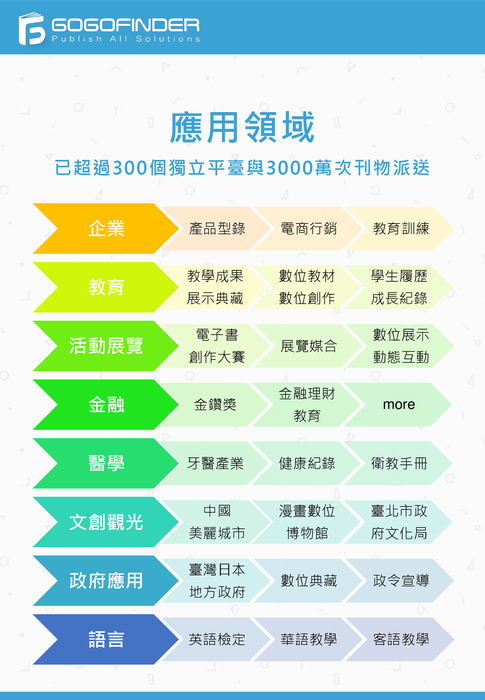 gogofinder企業應用方案介紹