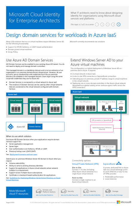 msft_cloud_architecture_identity