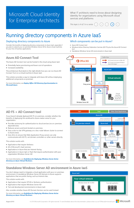 msft_cloud_architecture_identity